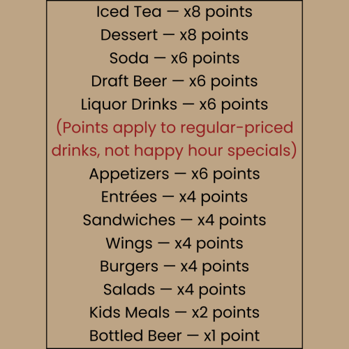 FOA Reward Point Breakdown (1080 x 1080 px) (1)
