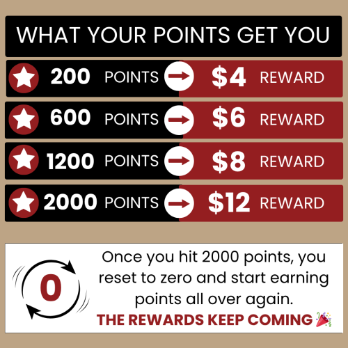 FOA Reward Point Breakdown (1080 x 1080 px)